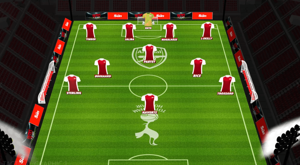 Arsenal's starting eleven formation.