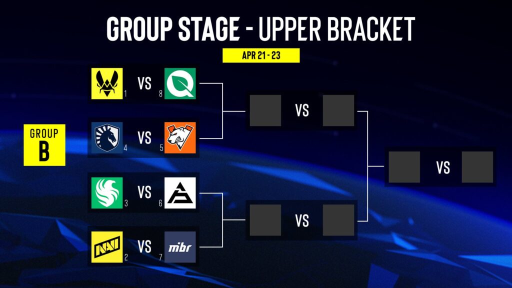 IEM Melbourne 2025 Group Stage Bracket