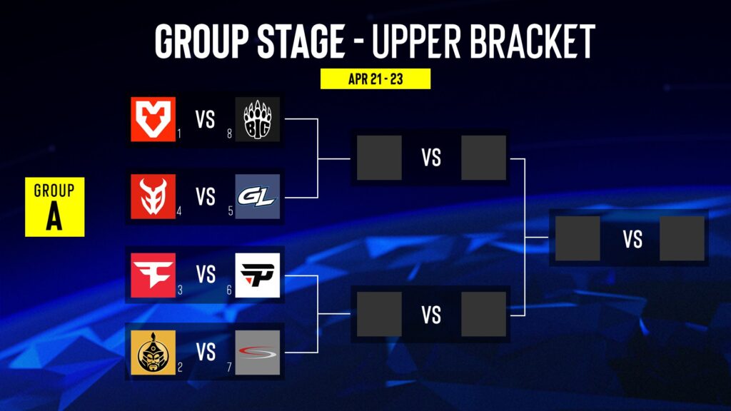 IEM Melbourne Group Stage Bracket