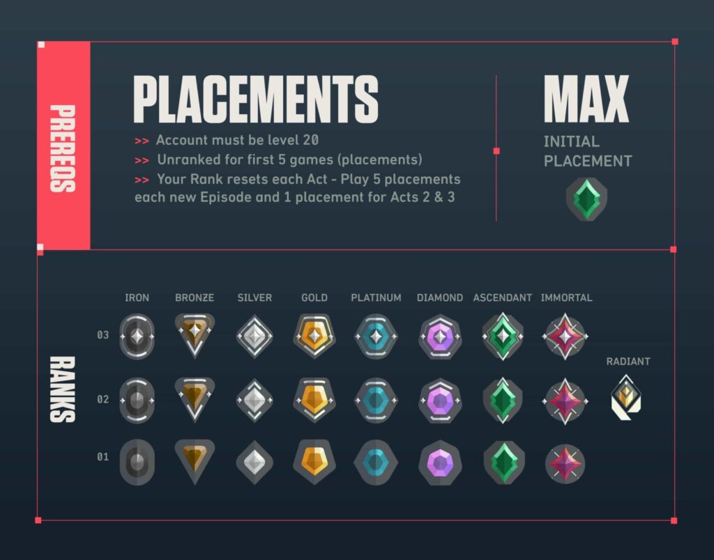 Valorant ranks and placements
