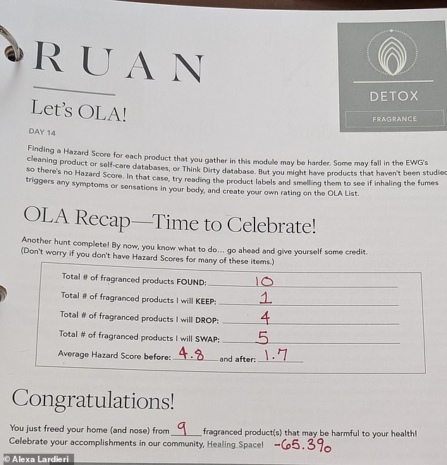 I made a lot of changes when it came to fragrances in my home, reducing my exposure to harmful chemicals by 65 percent
