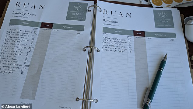 As part of the detox, I searched my apartment for products and graded them based on their ingredients