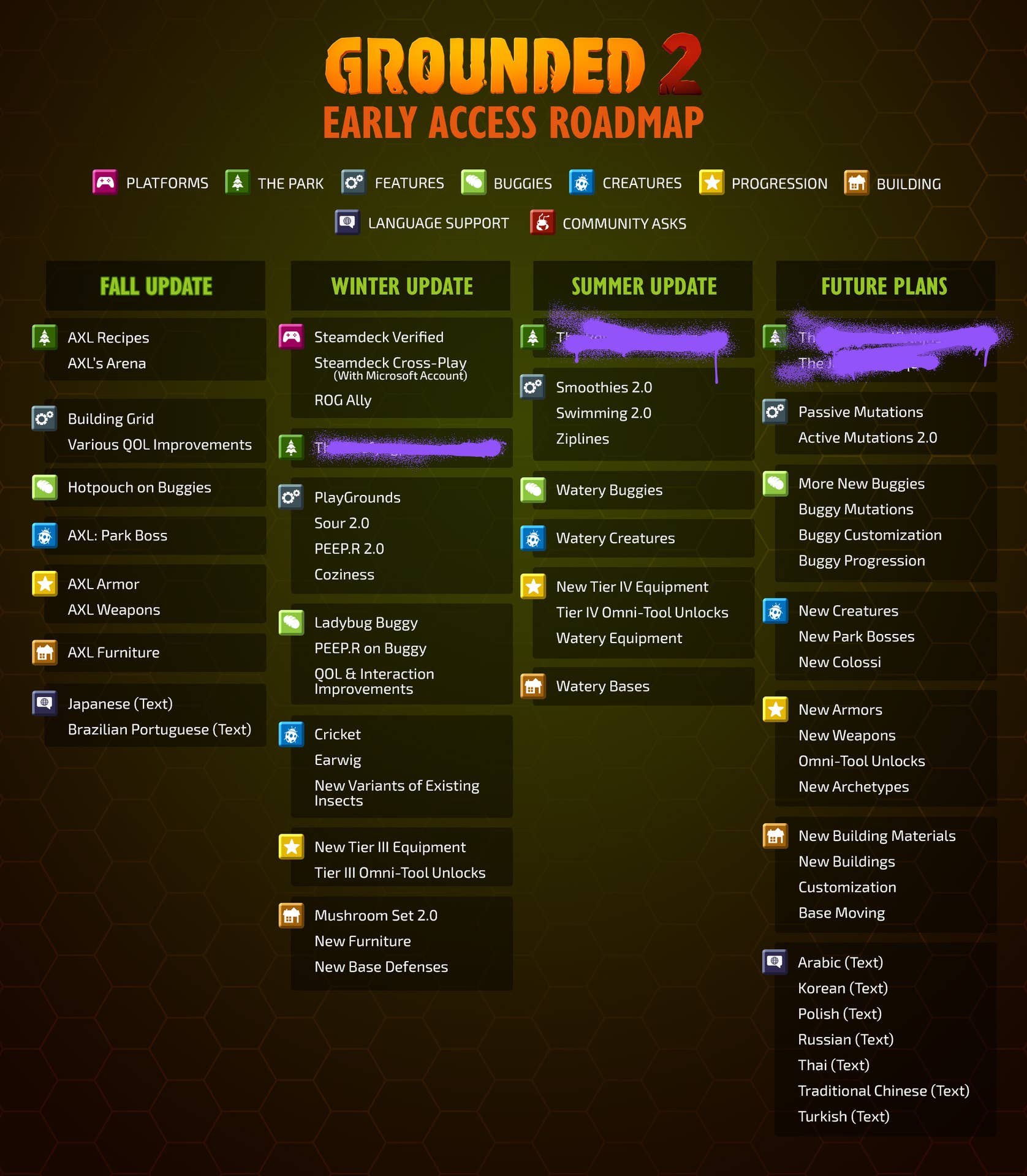 Grounded 2's early access road map