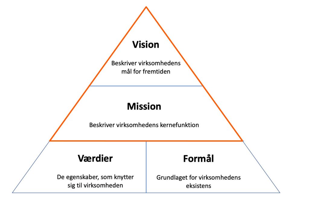 Din virksomheds strategi guidelines Newstep