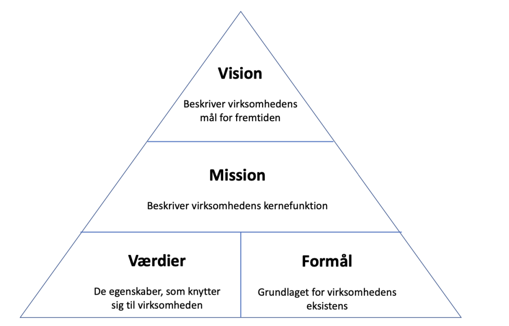 Din virksomheds strategi guidelines Newstep