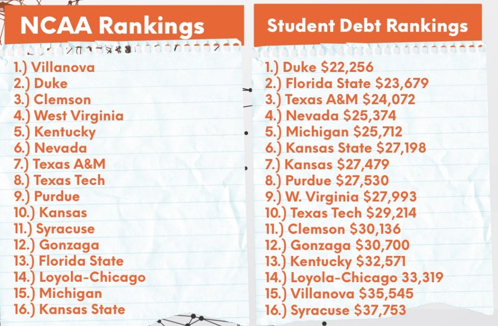 ncaa rankings