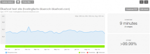 Bluehost-uptime speed