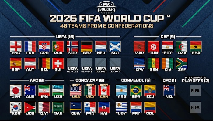 New Countdown Rules And Offside Trials Could Speed Up 2026 World Cup Matches 1 Nigerians Online News IMG 7838
