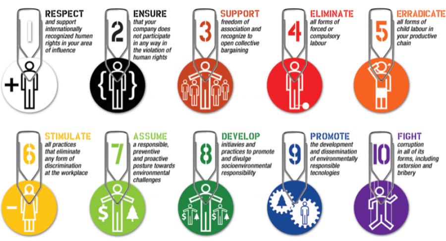 800px globalcompact2