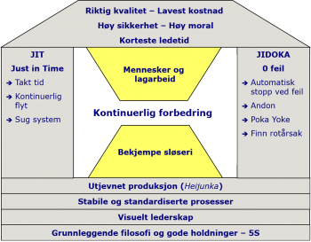 Side 3 Huset