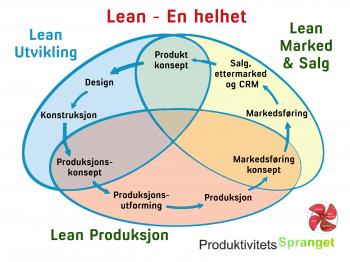 Side 4 Lean En helhet