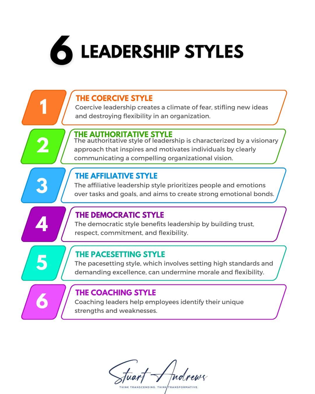 [29-May-23] The Six Leadership Styles by Daniel Goleman