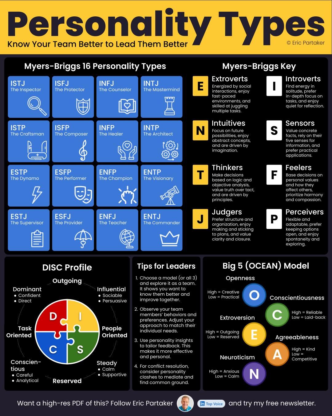 https://www.linkedin.com/posts/eric-partaker-5560b92_20-benefits-of-knowing-personality-types-activity-7171852725637312512-95JW