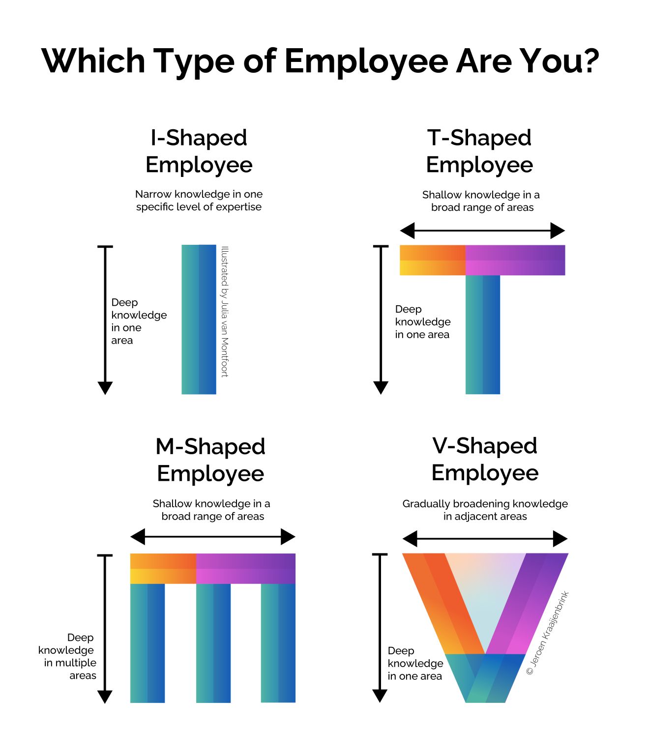 [05-Apr-24] Which type of employee are you?