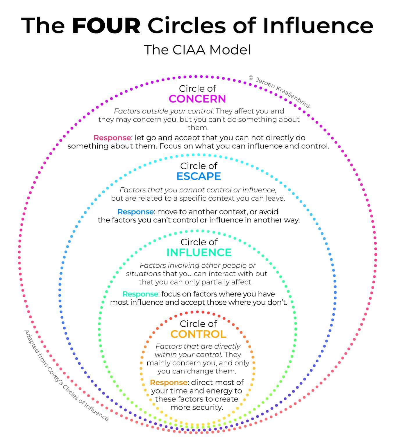 https://www.linkedin.com/posts/business-infographics_the-four-circles-of-influence-credits-to-activity-7191049906868903936-LIzD
