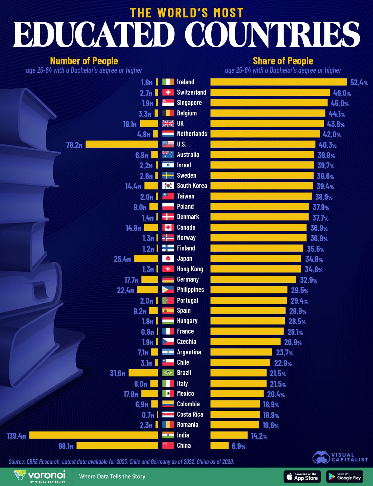 https://www.visualcapitalist.com/charted-the-worlds-most-educated-countries/