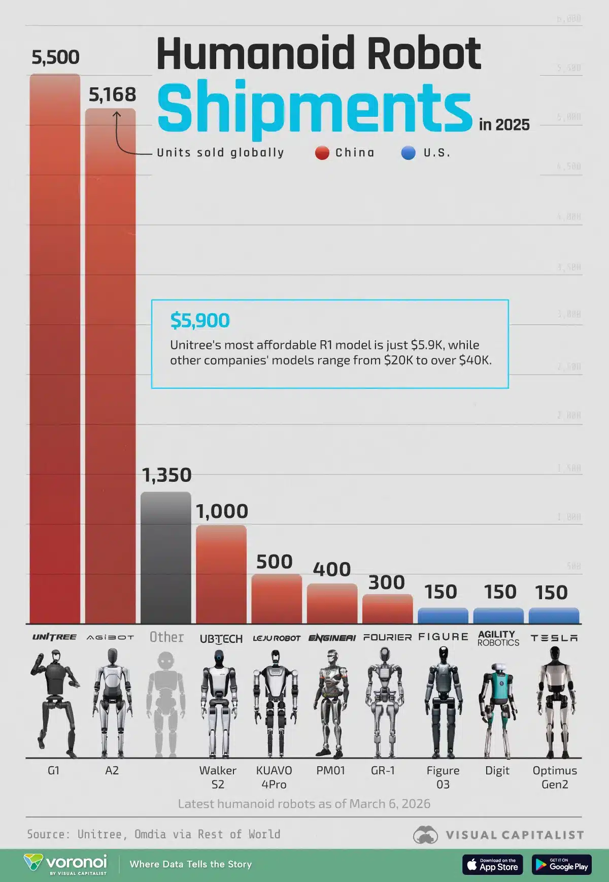 https://www.visualcapitalist.com/ranked-the-companies-shipping-the-worlds-humanoid-robots