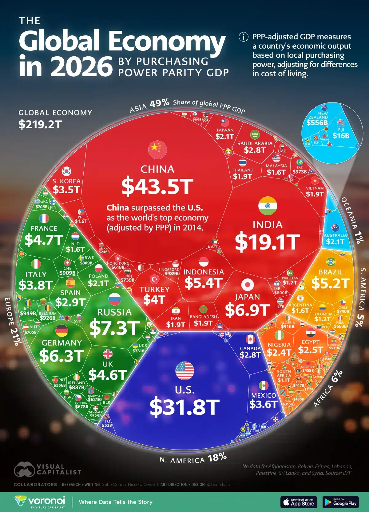 https://www.visualcapitalist.com/the-global-economy-by-ppp-2026