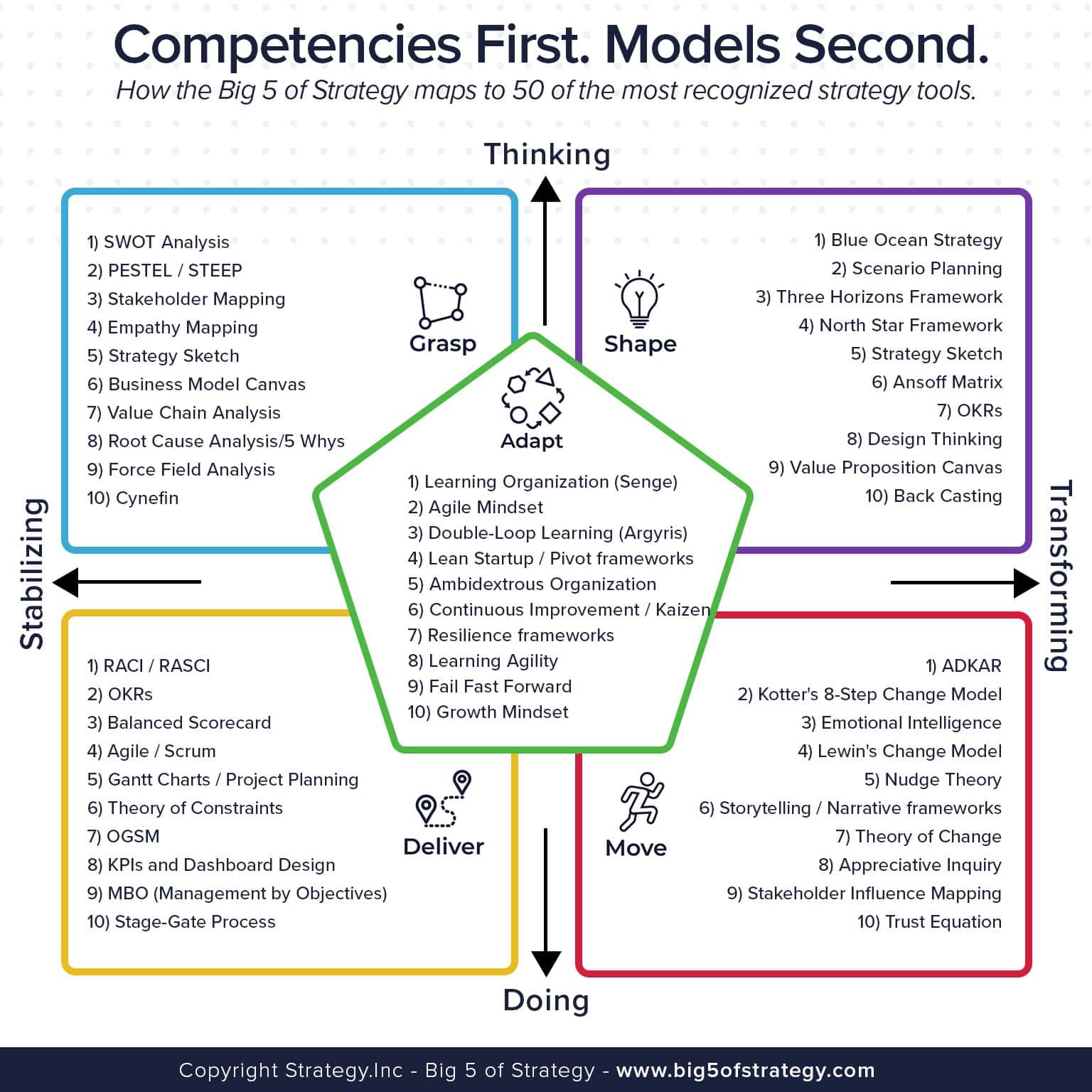https://www.linkedin.com/posts/timtiryaki_most-strategy-training-teaches-you-the-wrong-activity-7472649269657743361-rYDh