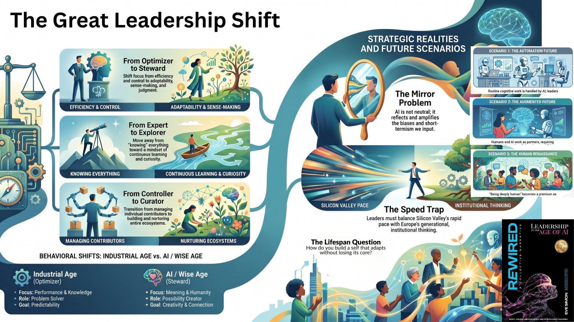 https://www.linkedin.com/posts/evelynsimon_leadership-ai-futureofleadership-activity-7470893877139374080-bO5j