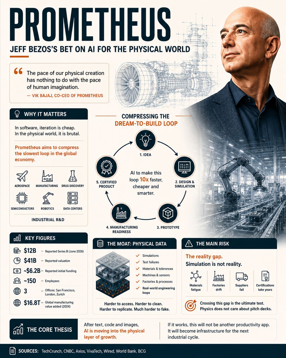 https://www.linkedin.com/posts/antoine-rochon-8804a41_ai-artificialintelligence-prometheus-activity-7473652423362908162-BLyo