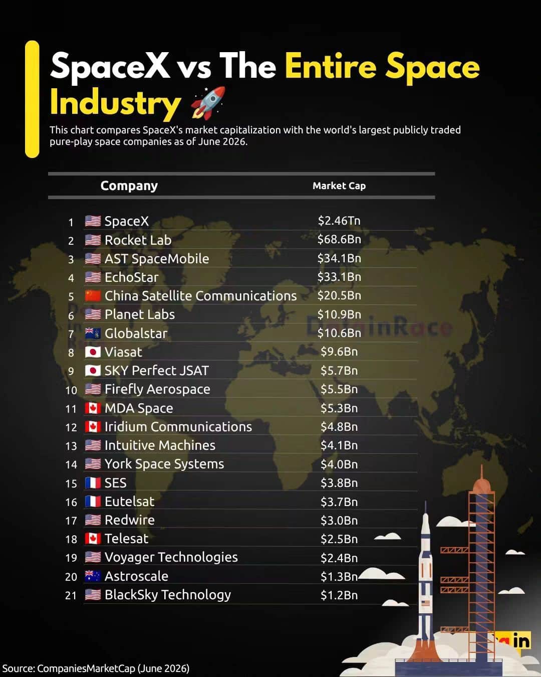 https://www.linkedin.com/posts/mrinmoypaulportfolio_spacex-spaceindustry-elonmusk-activity-7474819738376859648-l8YU?