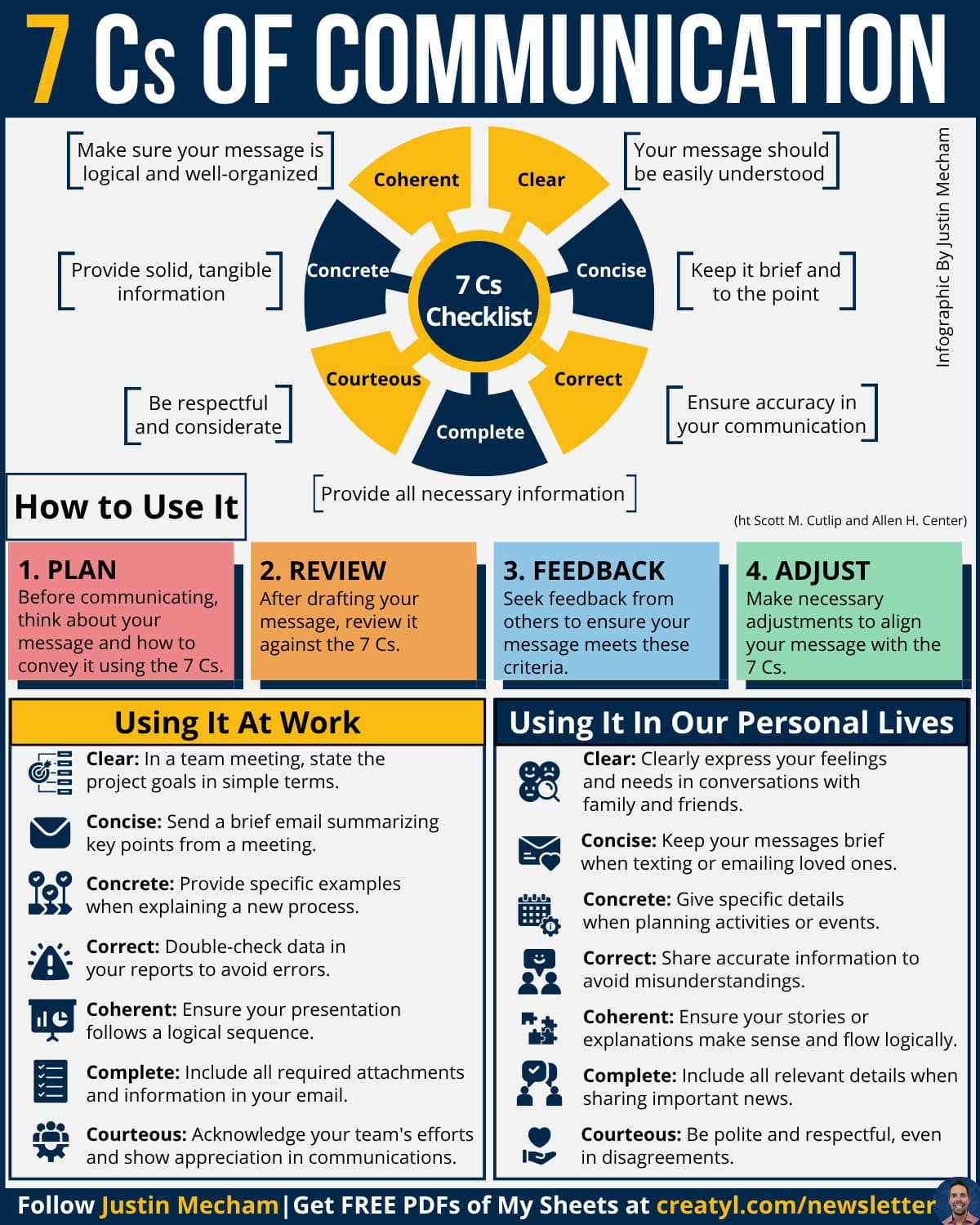 https://fullpotentialzone.beehiiv.com/p/the-best-communicators-do-this-first