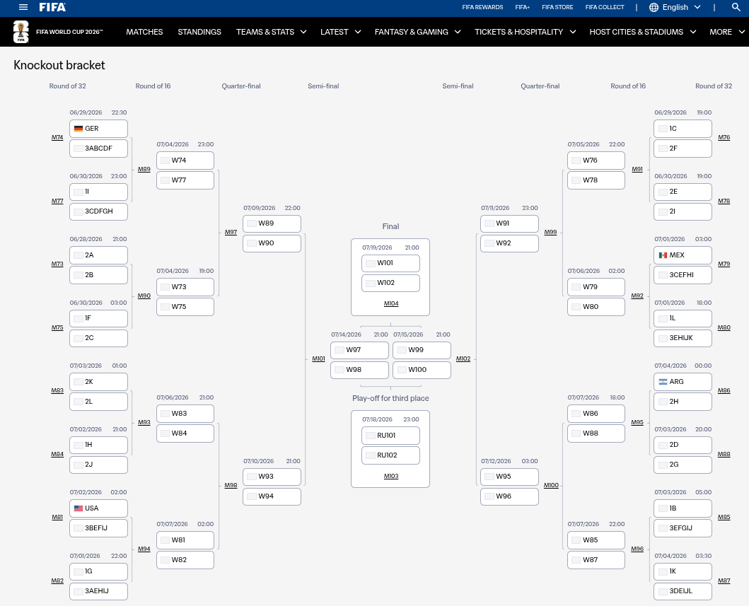https://www.fifa.com/en/tournaments/mens/worldcup/canadamexicousa2026/standings