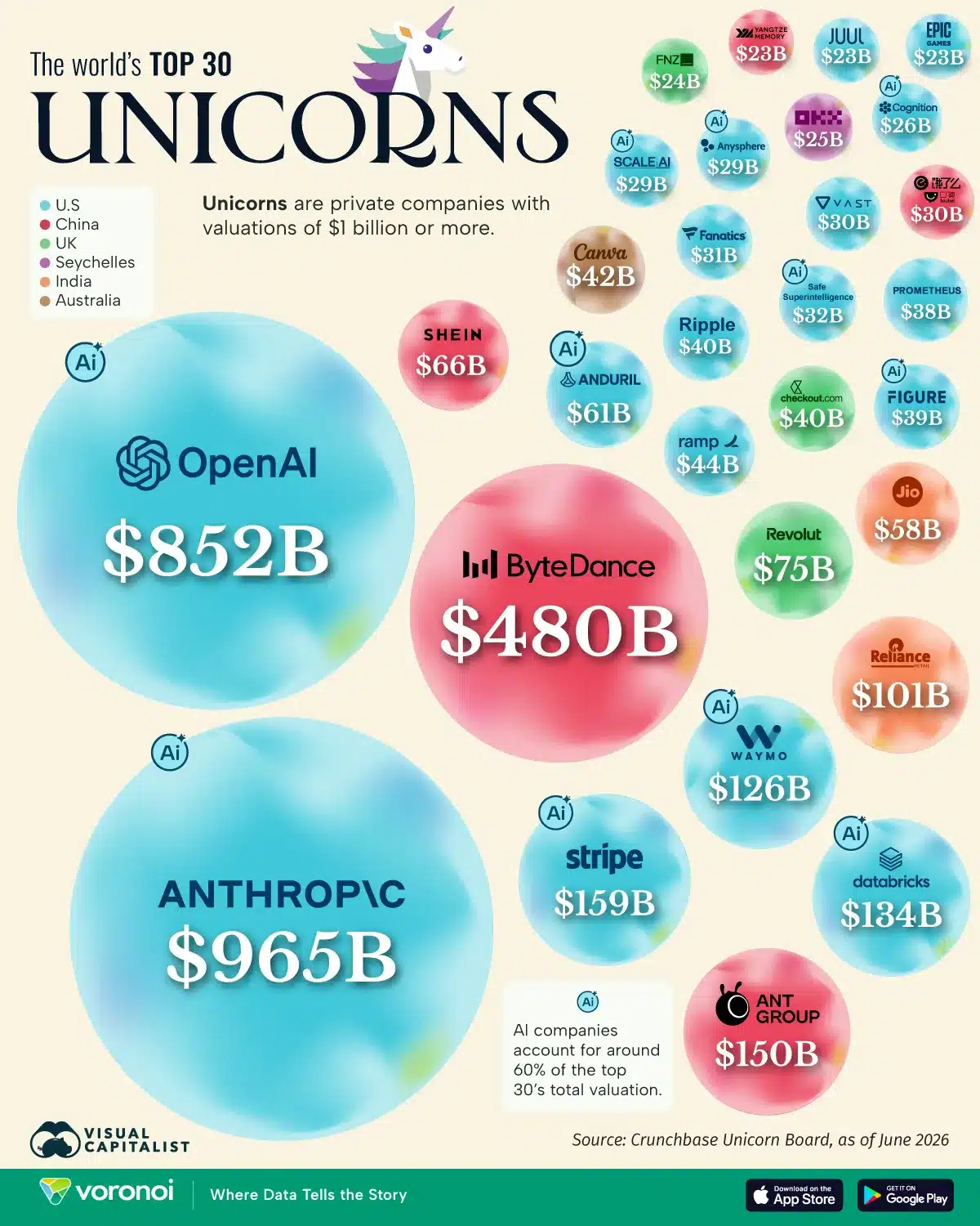 https://www.visualcapitalist.com/ranked-the-worlds-most-valuable-unicorns-in-2026