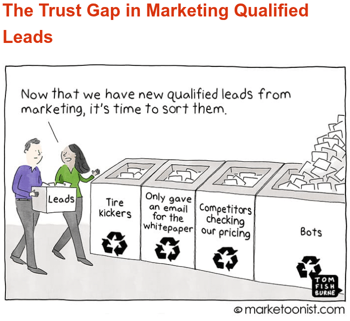 [14-Jul-26] The Trust Gap in Marketing Qualified Leads