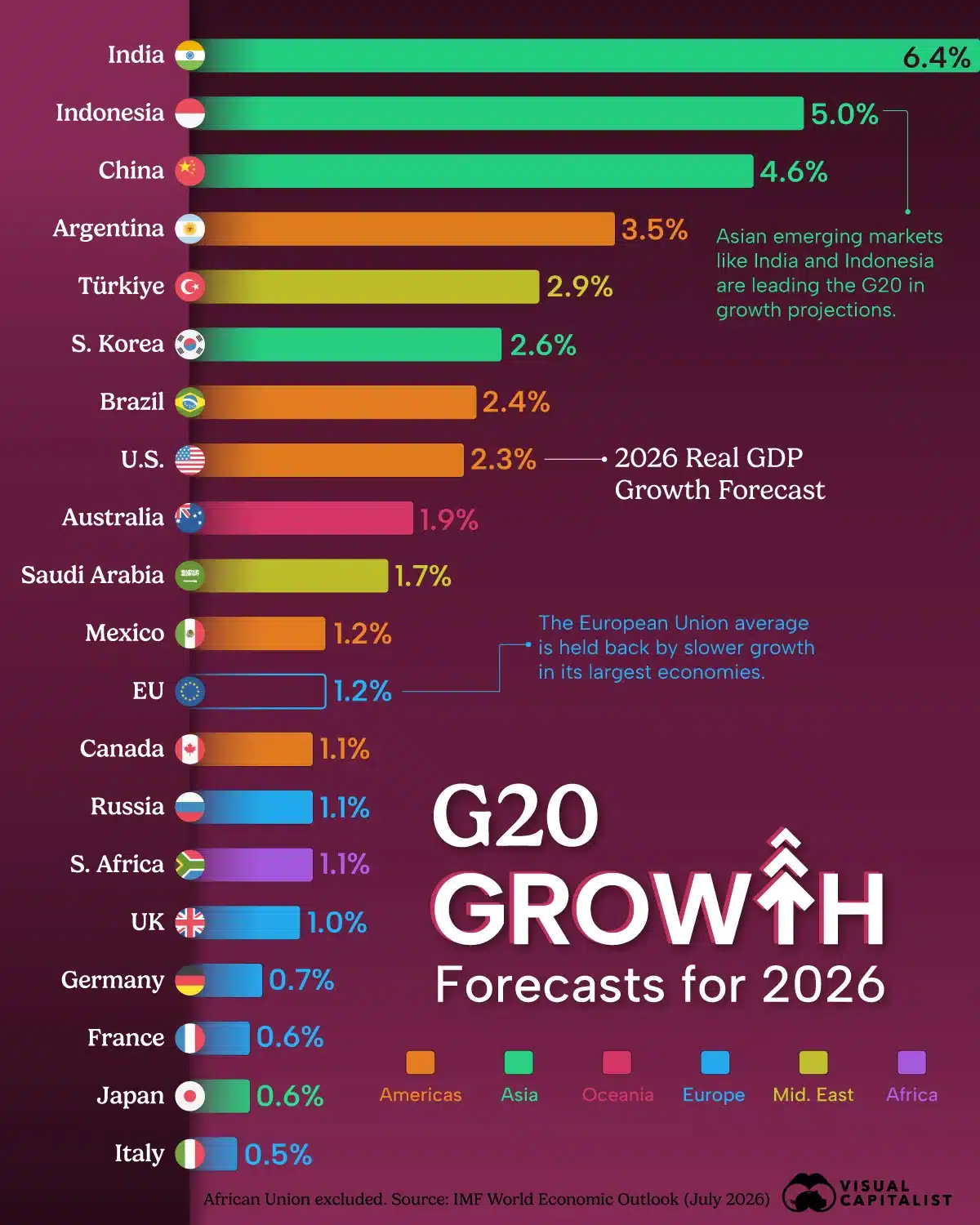 https://www.visualcapitalist.com/ranked-the-fastest-growing-major-economies-in-2026