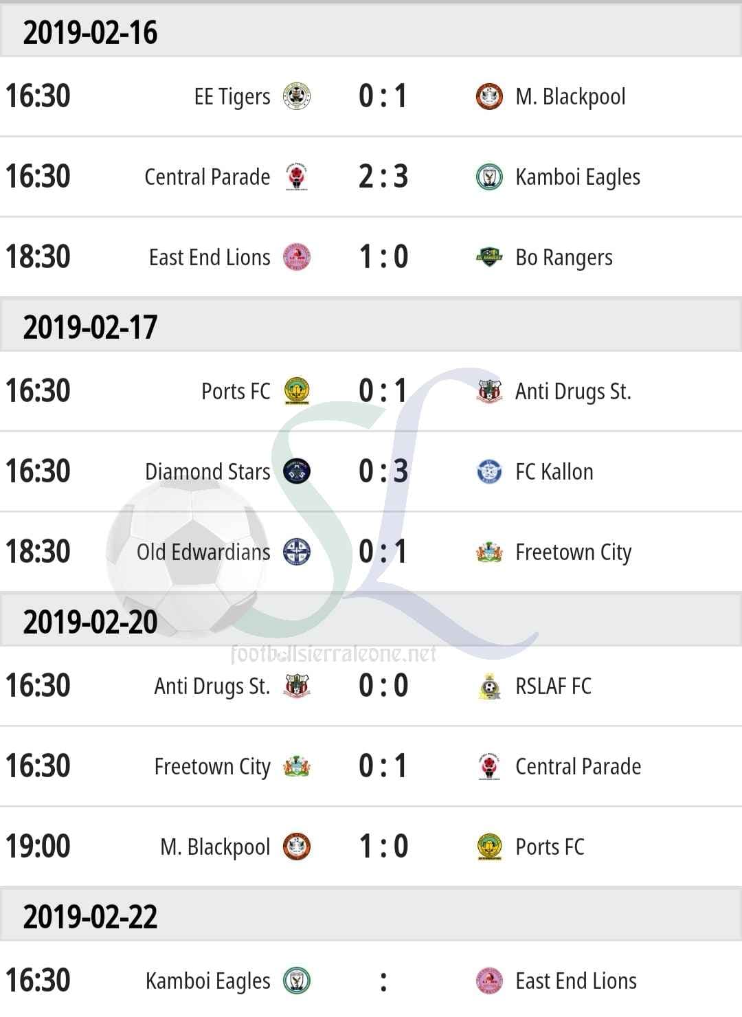 "Recent League matches and results"