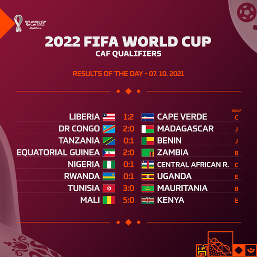 Thursday's Qatar Africa's World Cup qualifying results