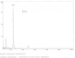 DNA Oligo Synthesizer - MassSpec QC