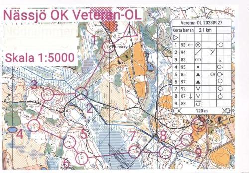 Nässjö OK Korta