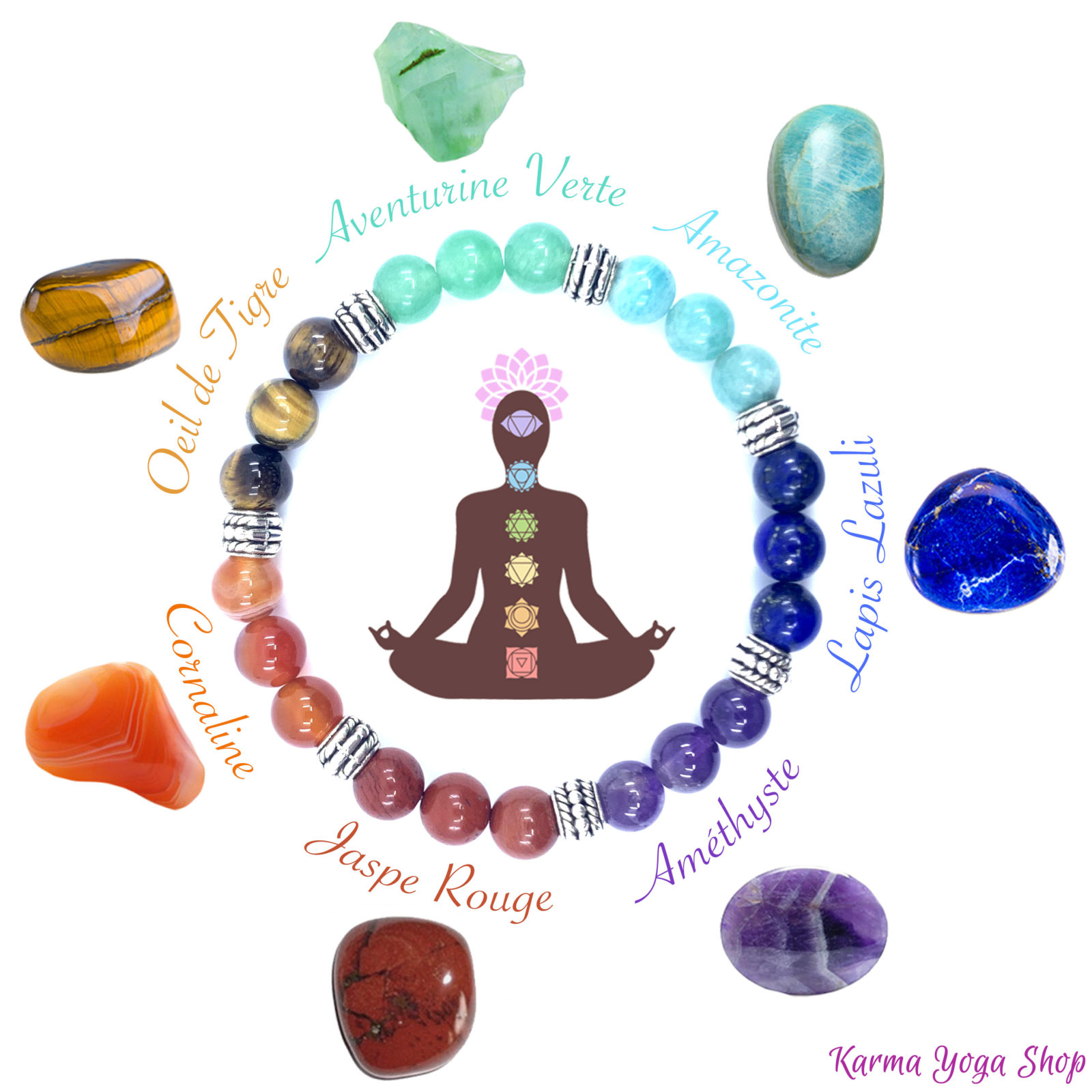 Les 7 chakras Karma Yoga Shop