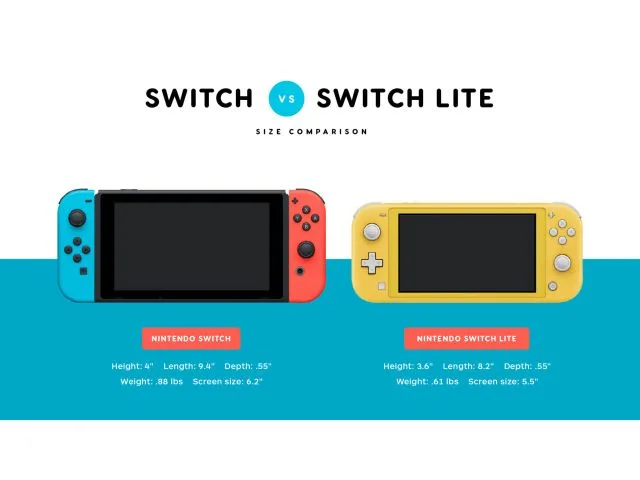 Nintendo Switch et switch lite
