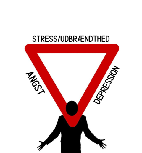 Angst stress depression