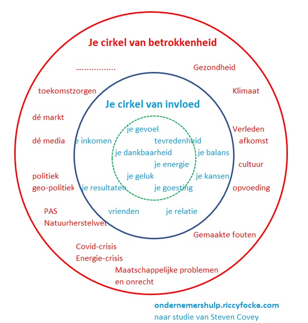 CirkelVanInvloed