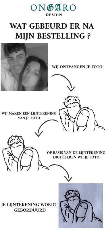 Lijntekening Ongaro Design