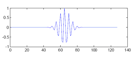 picture of spectogram