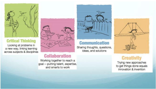 Critical thinking, Collaboration, Communication, Creativity