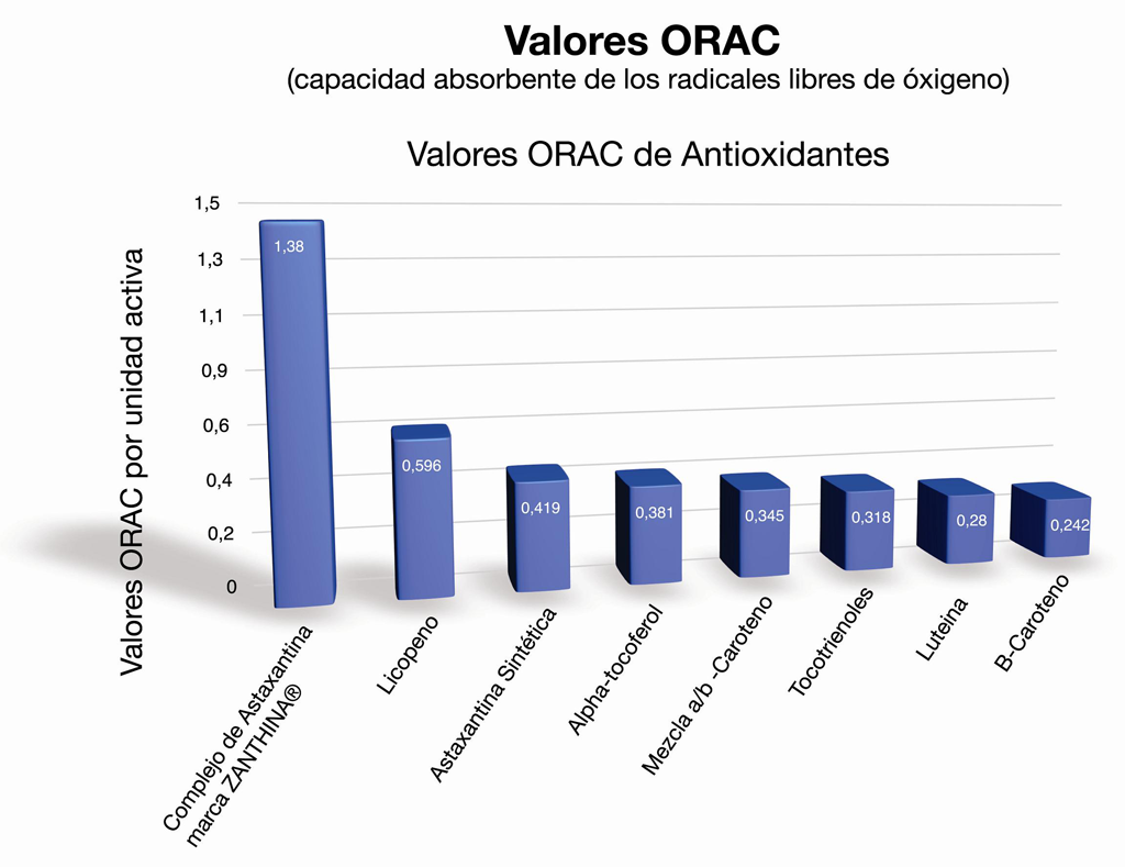 valores-orac-01