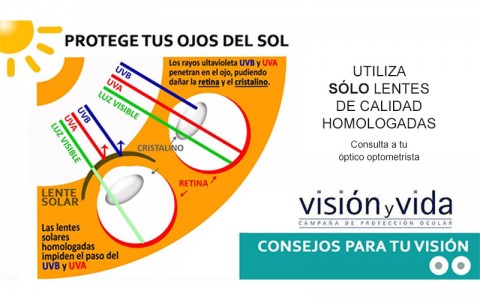 Consejos para la elección de gafas de sol