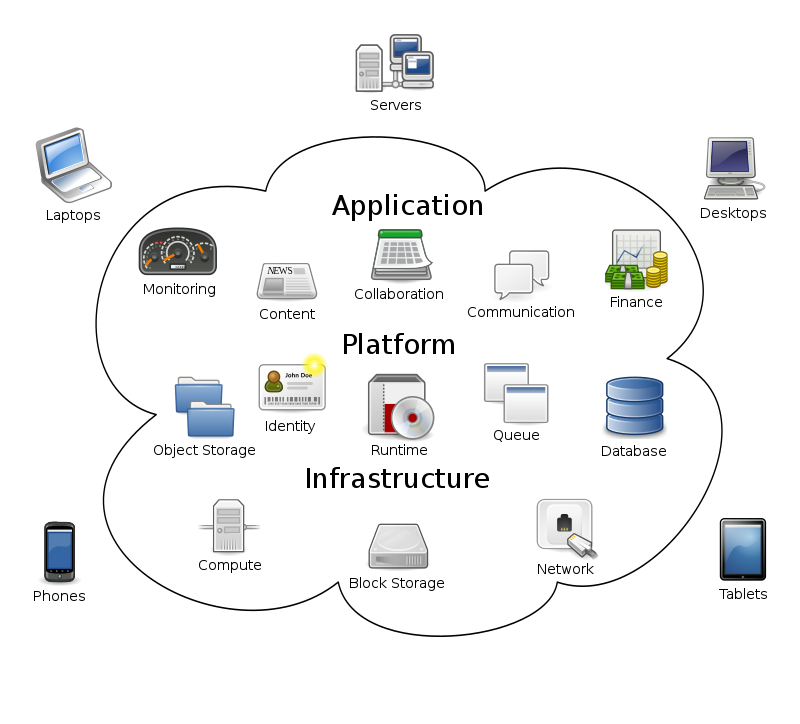 technology based cloud computing business