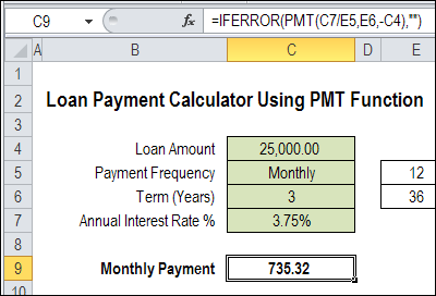 Understanding the results of a loan payment calculator