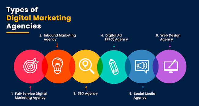 What is a digital marketing agency?