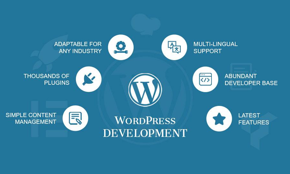 Why WordPress is a Power for Website Development?