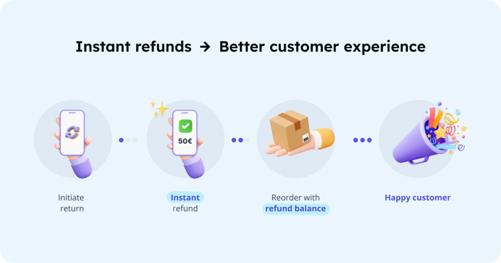 Steps to Resolve Pending Refunds: