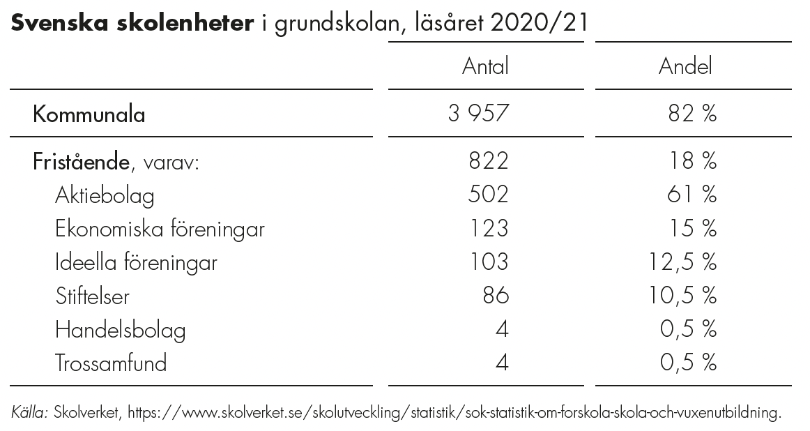 Svenska skolenheter - tabell